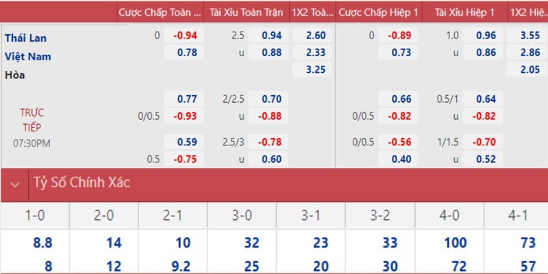 8x bet chơi casino online là gì